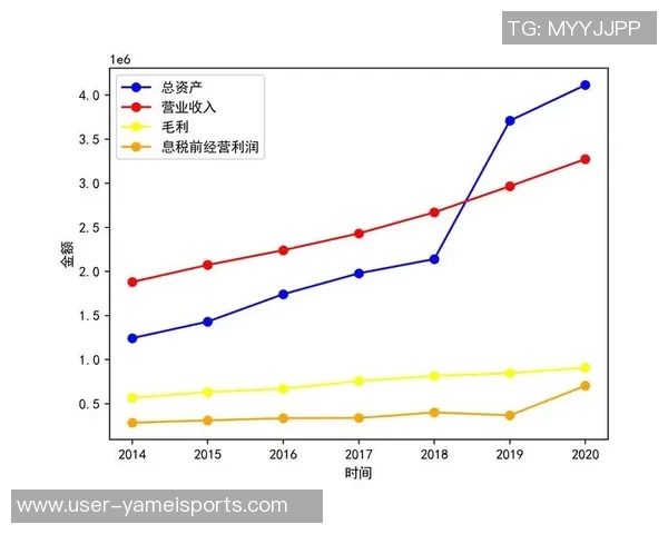 米兰财报揭示赖因德斯转会盈利与总收入大幅增长分析